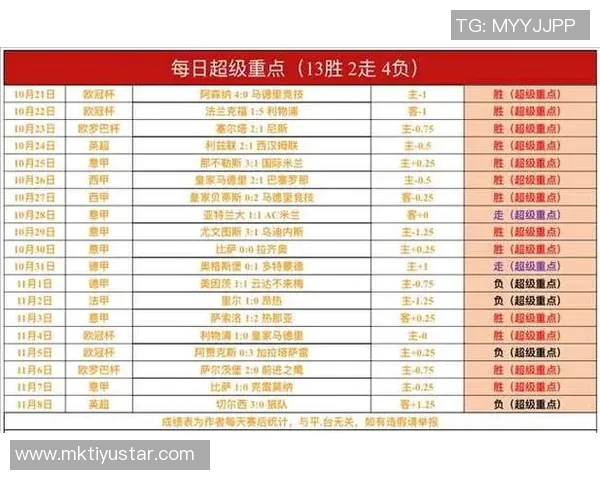 西甲联赛强势崛起六名球员跻身全球身价前十名