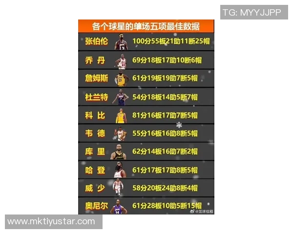 11月21日NBA最佳球员评选结果揭晓谁将成为当日最闪耀的篮球明星